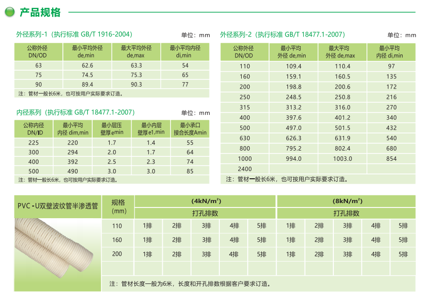 PVC-U双壁波纹管厂家规格