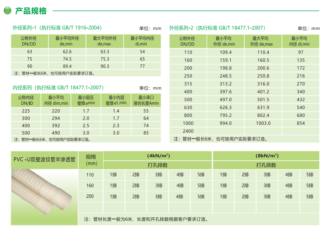 PVC-U双壁波纹管型号