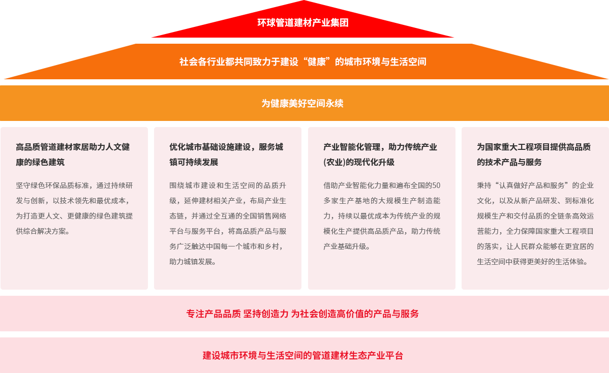 尊龙凯时-人生就是搏集团品牌大理想